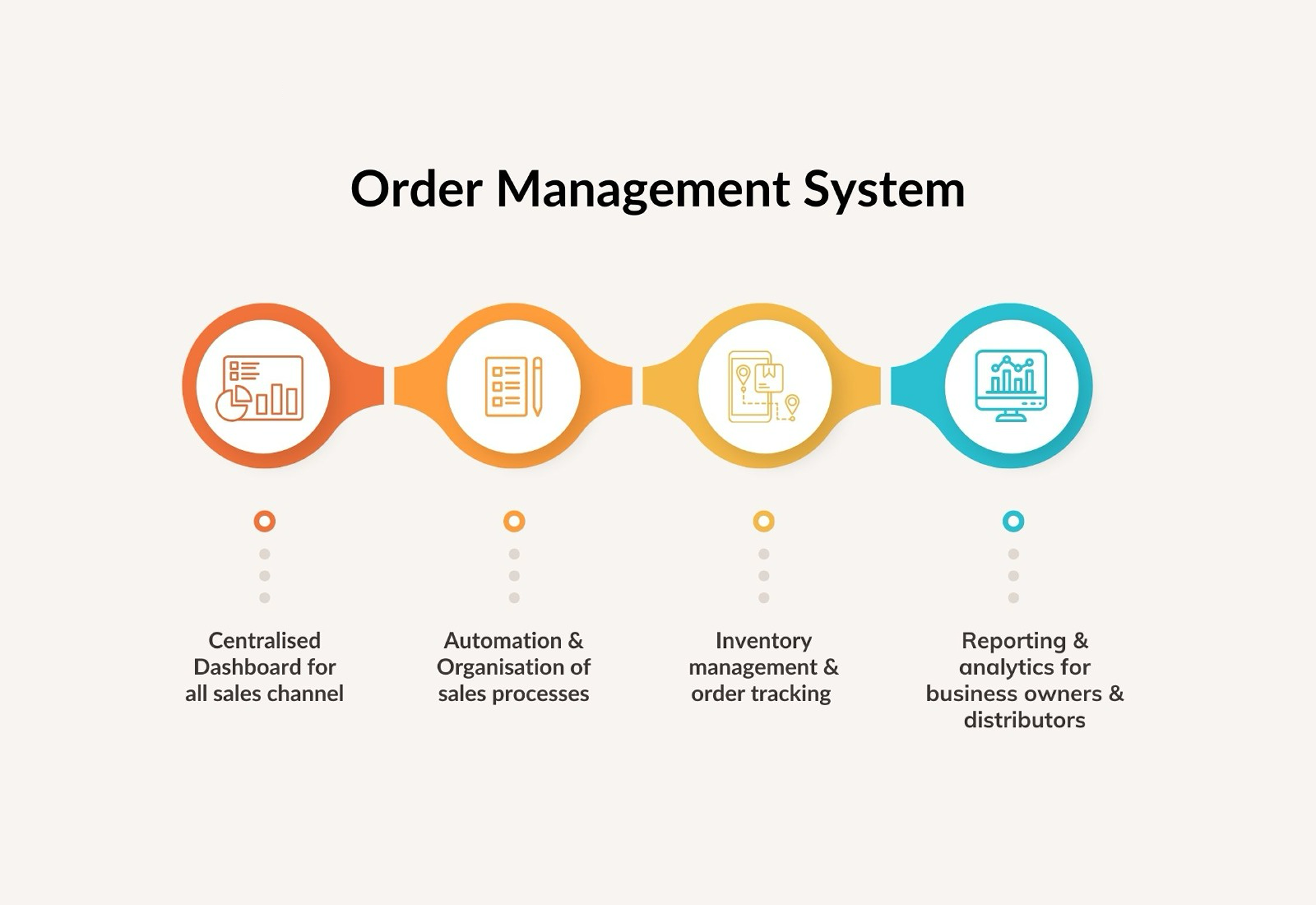 Order Management System