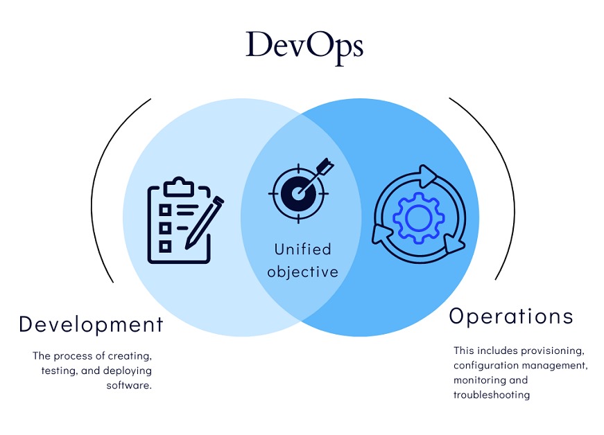 DevOps