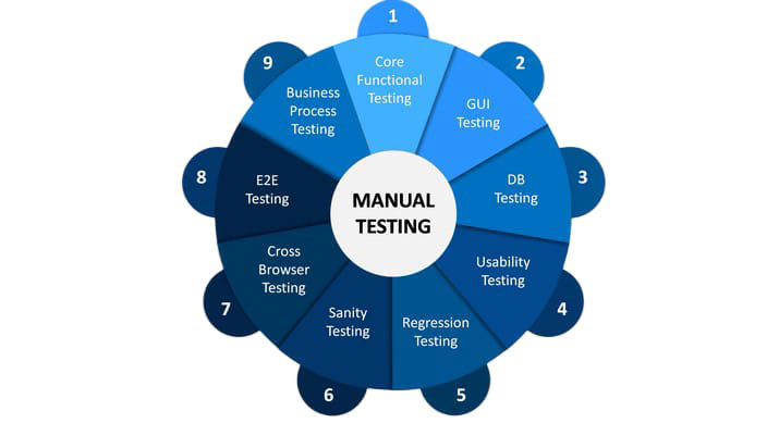Manual Testing