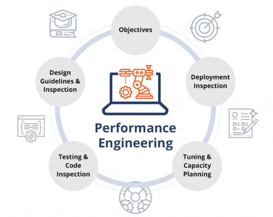 Performance Engineering